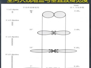 木筏求生：接收器和天线优化布局指南——摆放心得与高效通信策略探讨