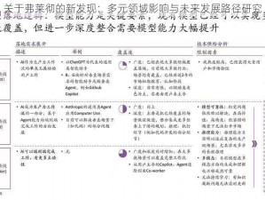 关于弗莱彻的新发现：多元领域影响与未来发展路径研究