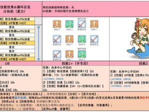 公主连结春吃是否值得抽取：深度解析角色价值及游戏策略考量