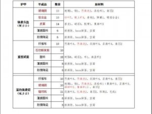 明日之后武器总览：枪械武器配方全面解析与汇总手册