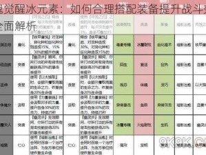 猎魂觉醒冰元素：如何合理搭配装备提升战斗效能的全面解析