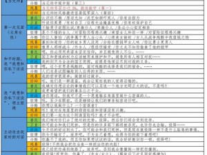 骑马与砍杀2自立攻略：快速发展心得与技巧分享