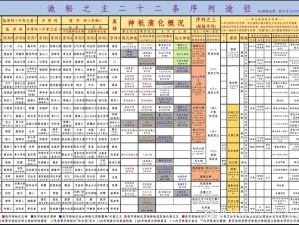 画江湖之灵主殄文揭秘：神秘地点的诡异符文深度解读