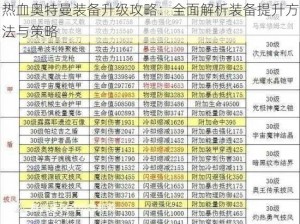 热血奥特曼装备升级攻略：全面解析装备提升方法与策略