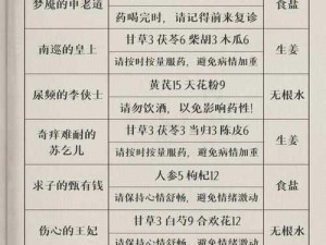 叫我大掌柜：疑难杂症药方揭秘及独特治疗法介绍