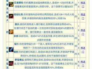 《魔兽世界怀旧版猎人升级攻略：从新手到高手的全面解析》