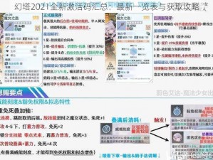 幻塔2021全新激活码汇总：最新一览表与获取攻略