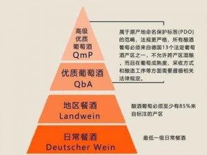 忧郁999精产国品一二三产区区别、忧郁：999 精产国品一二三产区有何区别？