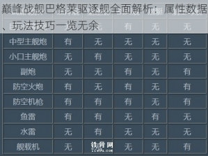 巅峰战舰巴格莱驱逐舰全面解析：属性数据、玩法技巧一览无余