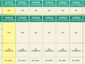 边境之旅公测狂欢三大福利活动，连续登陆赠小精灵套装，精彩不断连