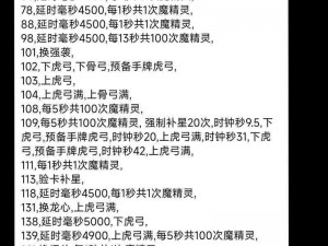 魔塔中的魔法警卫伤害计算解析：攻防策略的深入洞察与实用攻略