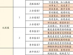 全民仙游记新手攻略：探秘玩法，必做任务全解析