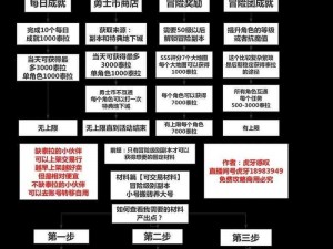 DNF搬砖工作室运营策略深度解析：应对挑战与发掘增长机遇之路