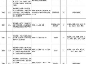 啪啪三国2弓兵实战解析：弓兵进阶玩法详解与攻略指南