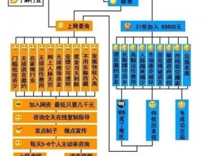 关于《破坏领主1040版》全抗性堆满构筑的深入分析与探索