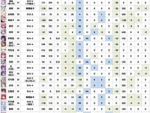 公主连结狐狸身份揭秘 2020国服真步阵容深度解析与实战实用性评价