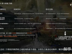 1v2 高 HP 系统揭秘：全新一代超强战斗系统