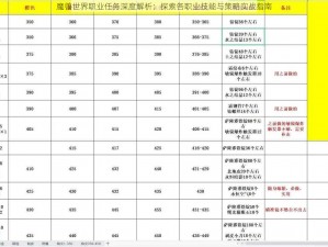 魔兽世界职业任务深度解析：探索各职业技能与策略实战指南