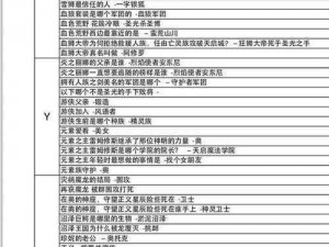 关于古代战争中救世主前期成就速成方法解析的探讨与启示