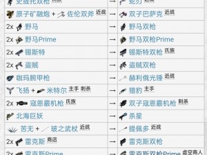 Warframe腐蚀火战术装备完美搭配指南