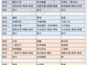 三国群英传7副将配置策略：如何最大化发挥副将战力优势