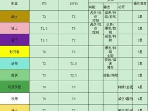 塔瑞斯世界铭石系统全面优化升级概览：细节调整一览表