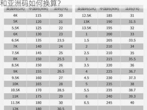 三叶草欧洲码和亚洲码怎么换算—三叶草欧洲码和亚洲码如何换算？