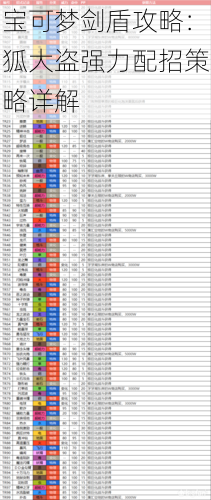 宝可梦剑盾攻略：狐大盗强力配招策略详解