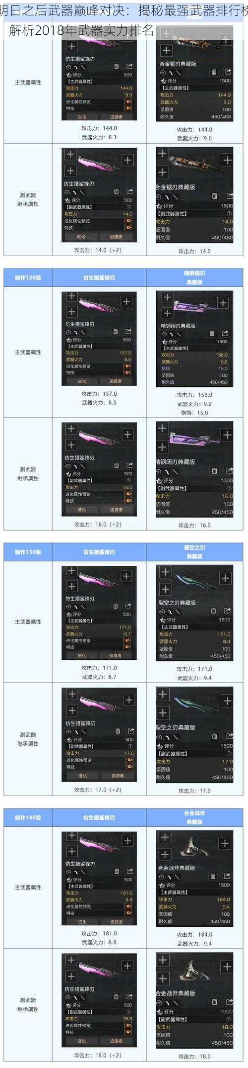 明日之后武器巅峰对决：揭秘最强武器排行榜，解析2018年武器实力排名