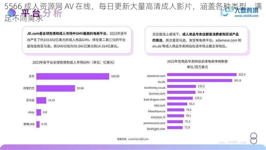 5566 成人资源网 AV 在线，每日更新大量高清成人影片，涵盖各种类型，满足不同需求