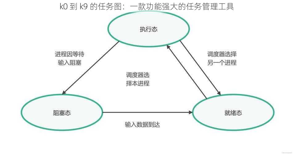 k0 到 k9 的任务图：一款功能强大的任务管理工具