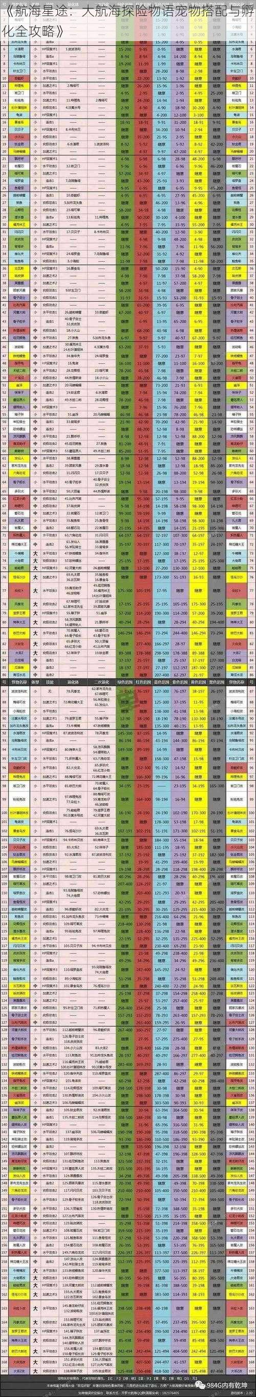 《航海星途：大航海探险物语宠物搭配与孵化全攻略》