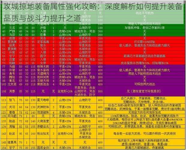 攻城掠地装备属性强化攻略：深度解析如何提升装备品质与战斗力提升之道