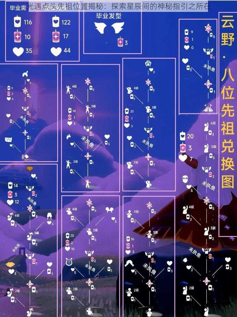 光遇点头先祖位置揭秘：探索星辰间的神秘指引之所在