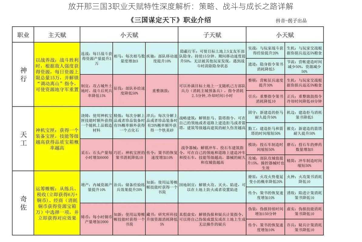 放开那三国3职业天赋特性深度解析：策略、战斗与成长之路详解