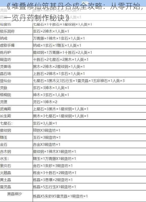 《堆叠修仙筑基丹合成全攻略：从零开始，一览丹药制作秘诀》