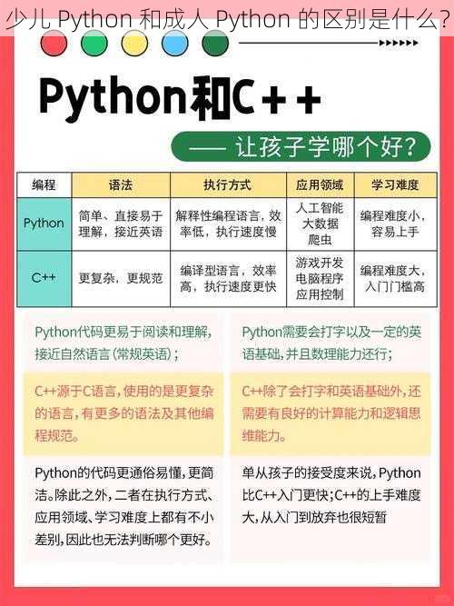 少儿 Python 和成人 Python 的区别是什么？