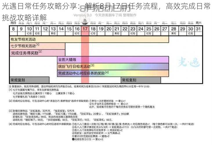 光遇日常任务攻略分享：解析8月17日任务流程，高效完成日常挑战攻略详解