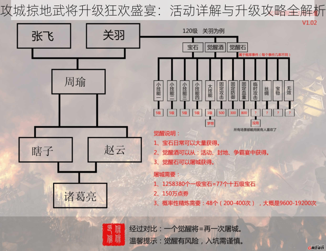 攻城掠地武将升级狂欢盛宴：活动详解与升级攻略全解析