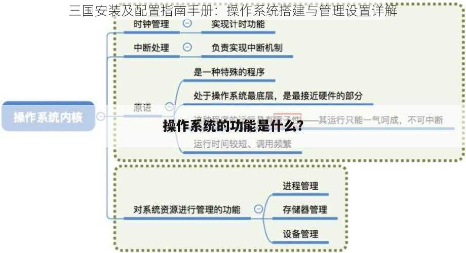 三国安装及配置指南手册：操作系统搭建与管理设置详解