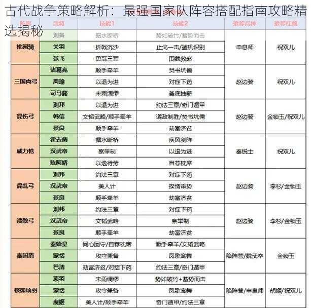 古代战争策略解析：最强国家队阵容搭配指南攻略精选揭秘