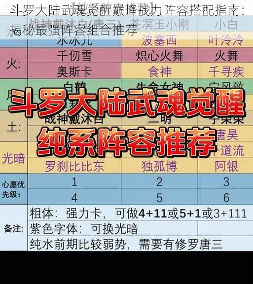 斗罗大陆武魂觉醒巅峰战力阵容搭配指南：揭秘最强阵容组合推荐