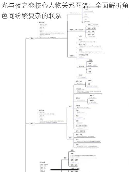 光与夜之恋核心人物关系图谱：全面解析角色间纷繁复杂的联系