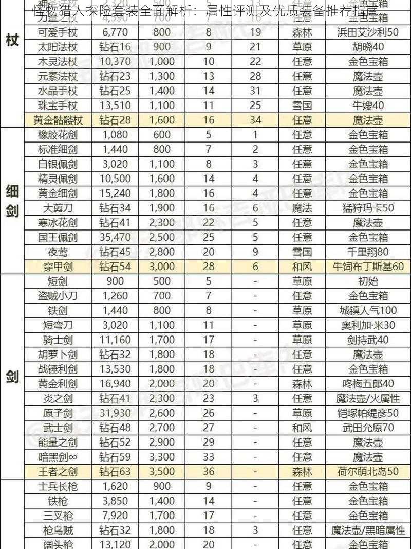 怪物猎人探险套装全面解析：属性评测及优质装备推荐指南