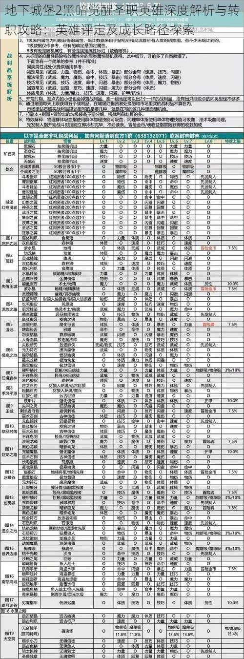 地下城堡2黑暗觉醒圣职英雄深度解析与转职攻略：英雄评定及成长路径探索