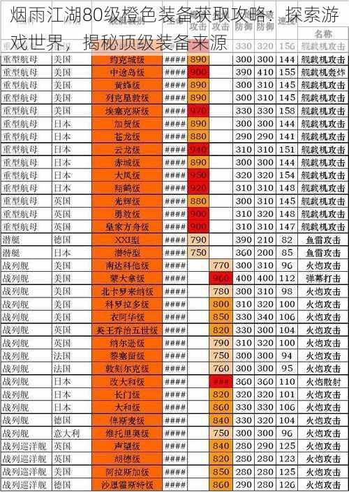 烟雨江湖80级橙色装备获取攻略：探索游戏世界，揭秘顶级装备来源