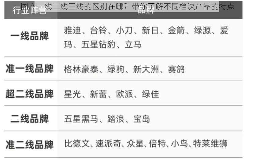 国产一线二线三线的区别在哪？带你了解不同档次产品的特点