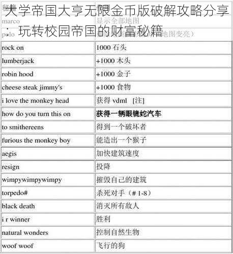 大学帝国大亨无限金币版破解攻略分享：玩转校园帝国的财富秘籍