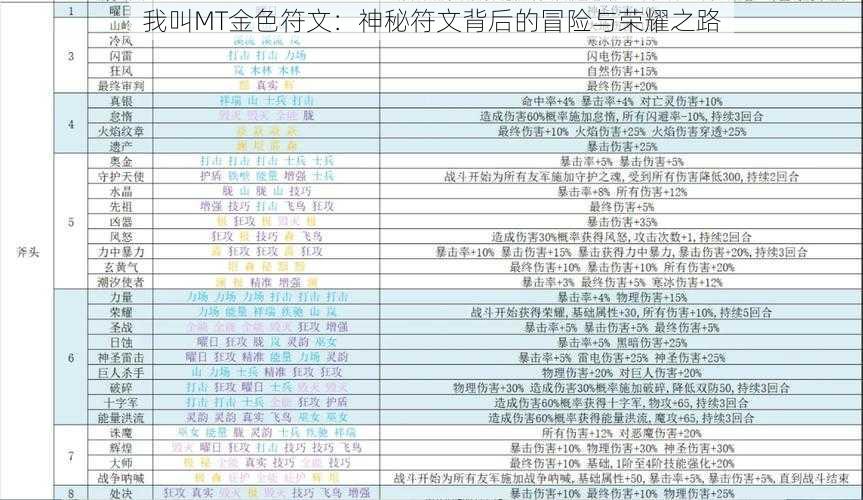 我叫MT金色符文：神秘符文背后的冒险与荣耀之路