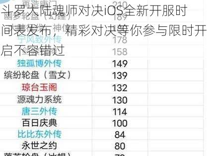 斗罗大陆魂师对决iOS全新开服时间表发布，精彩对决等你参与限时开启不容错过